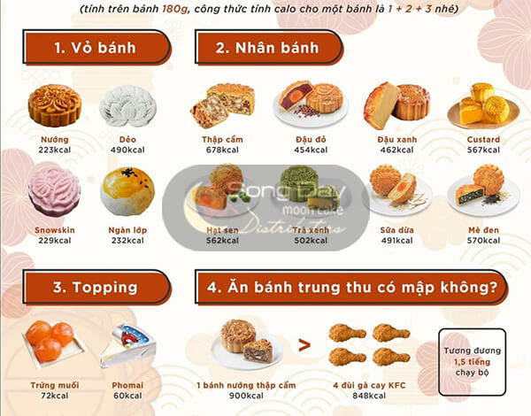 calo trong vỏ và nhân bánh trung thu các loại
